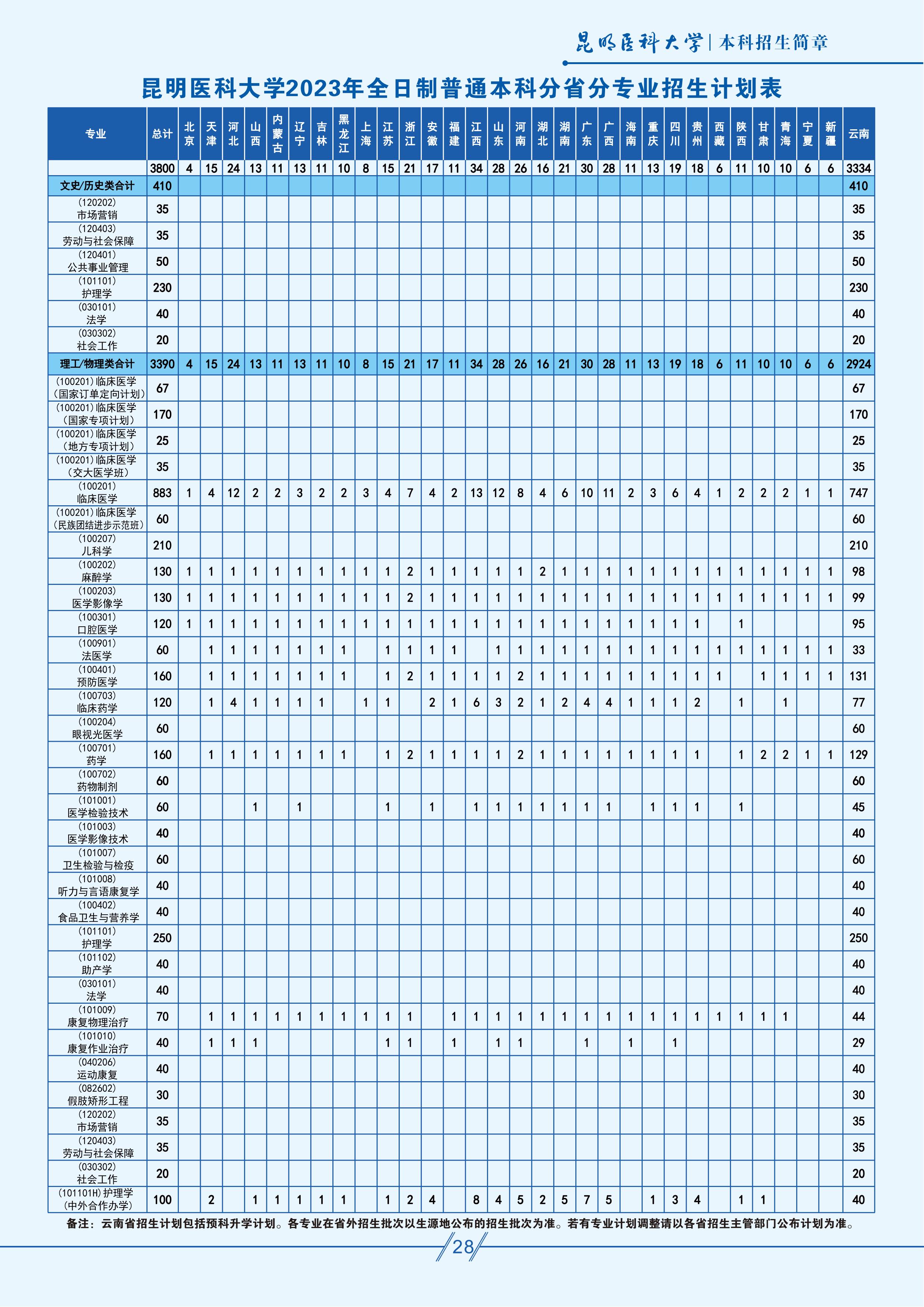 澳洲10·（中国）集团有限公司,2023年全日制普通本科招生计划
